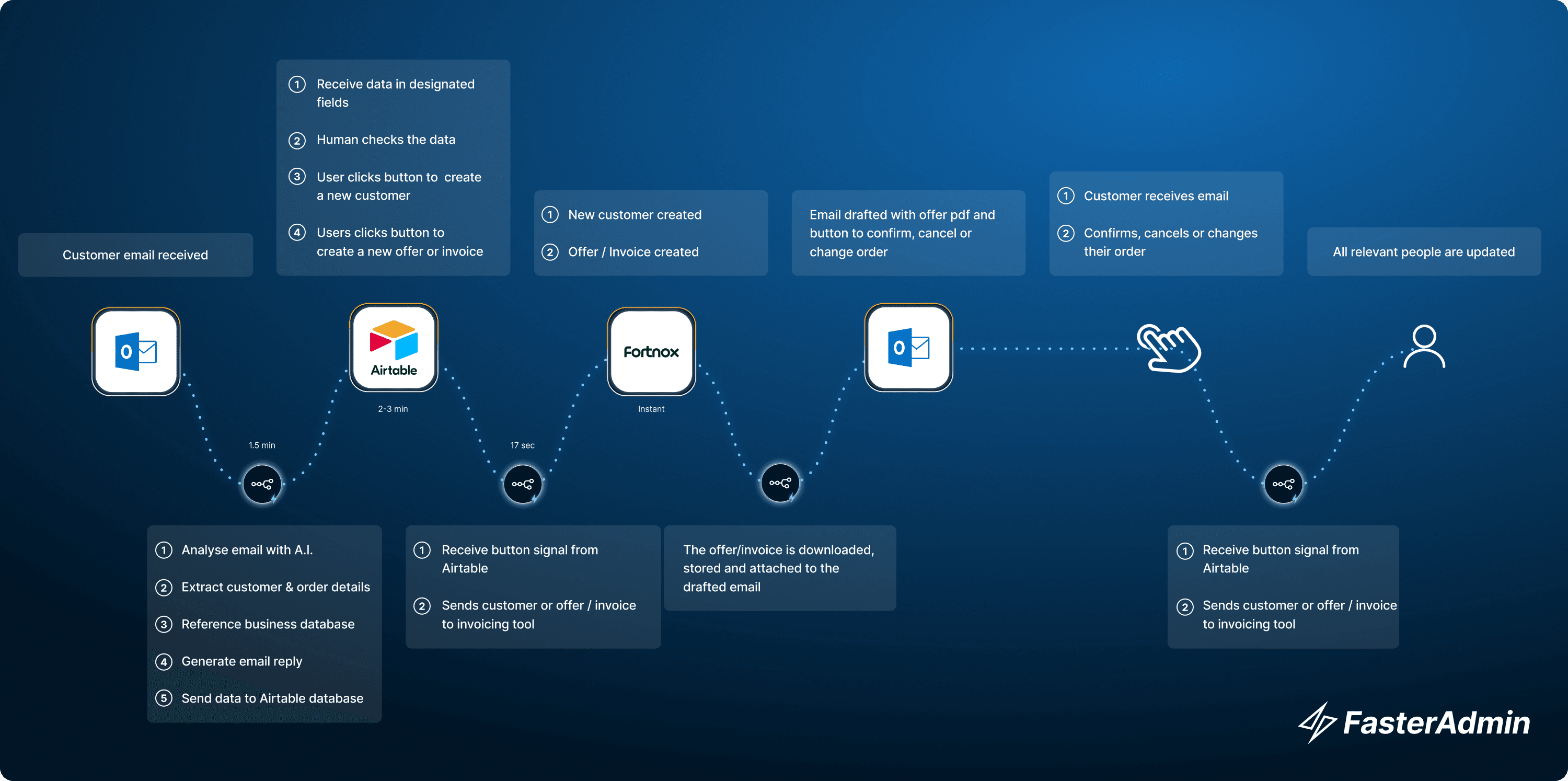 The Airtable interface built for Cupcake STHLM